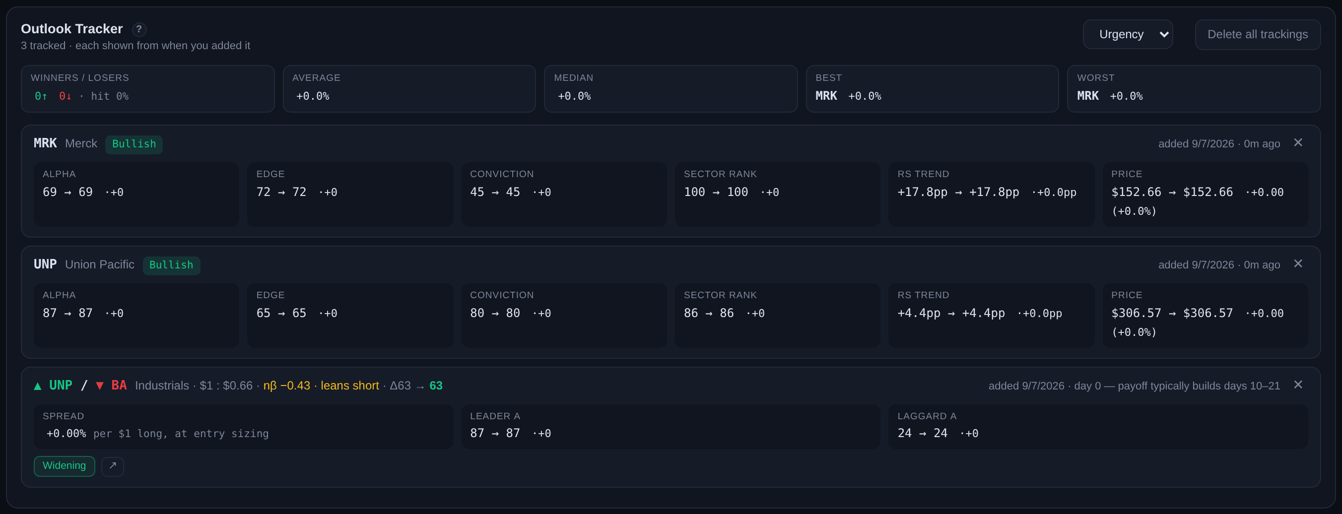 The tracker — the scoreboard on top, then each tracking with the read you froze, the read now, and what changed